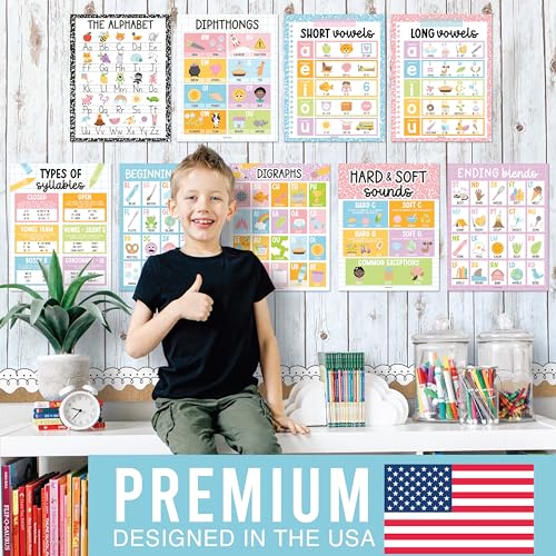 Phonics Posters for Classroom Must Haves - Syllable Vowels Classrom Decor - color: Composition Pastel