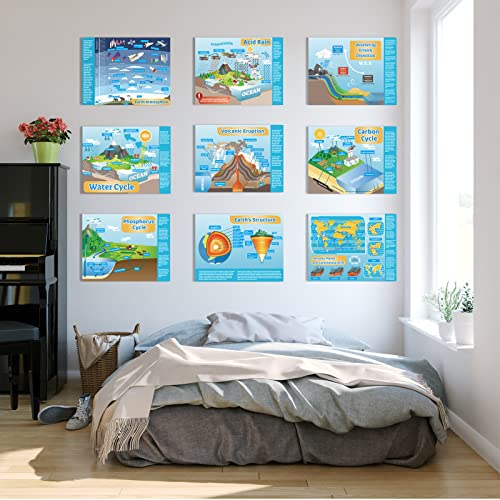 gisgfim Earth Science Posters Science Poster for Middle School and High School Classroom Laboratory Library Office or Classroom Decorations or Homeschool Supplies