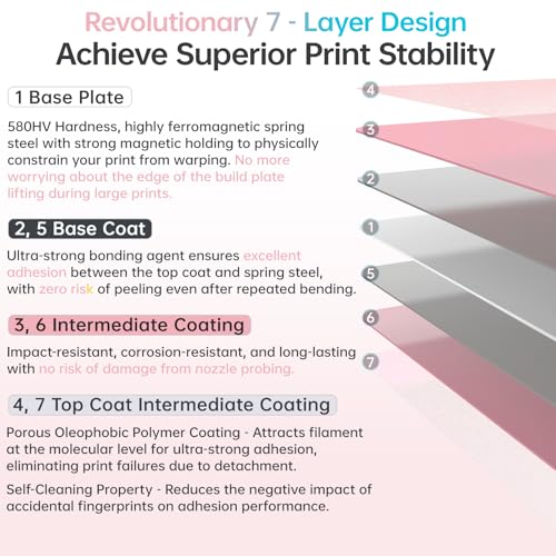 BIQU CryoGrip Pro Glacier Build Plate for Snap-Maker U1 3D Printer - color: Glacier-Pink, size: 276*301MM-U1, style: Glacier