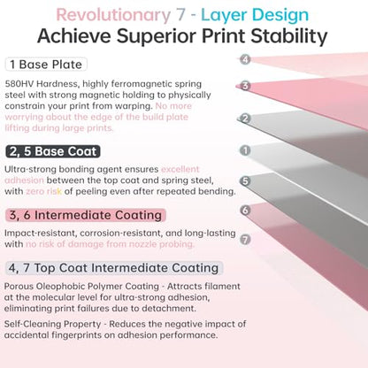 BIQU CryoGrip Pro Glacier Build Plate for Snap-Maker U1 3D Printer - color: Glacier-Pink, size: 276*301MM-U1, style: Glacier