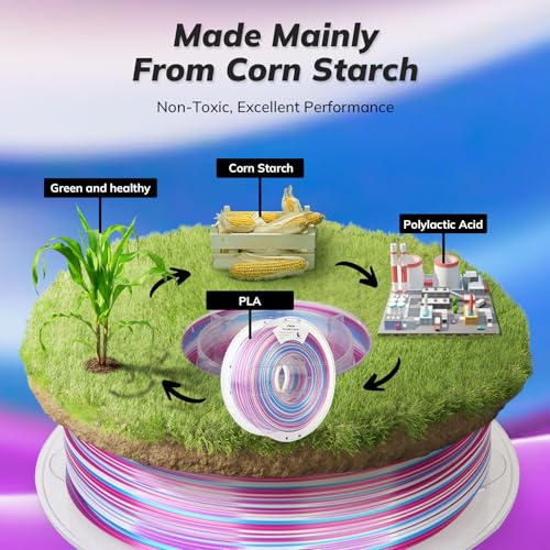 AMOLEN Silk PLA 3D Printer Filament, Shiny Multicolor Rainbow PLA Filament 1.75mm, Fast Color Change PLA 3D Printing Filament for Most FDM 3D Printer, Blue Purple White, 1kg (2.2lbs) - color: Blue/Purple/White