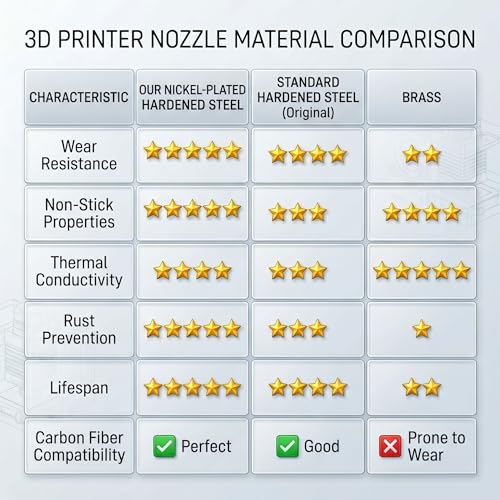 2PK 0.4MM Nozzles Integrated Hardened Steel Nozzles for Anycubic Kobra X, Nickel-Plated Kobra X Hotend Quick, Compatible with PLA-CF、PETG-CF、Nylon-CF, Glass Fiber, and Metal-Filled Filaments (0.4MM)
