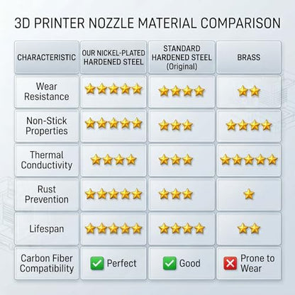 2PK 0.4MM Nozzles Integrated Hardened Steel Nozzles for Anycubic Kobra X, Nickel-Plated Kobra X Hotend Quick, Compatible with PLA-CF、PETG-CF、Nylon-CF, Glass Fiber, and Metal-Filled Filaments (0.4MM)