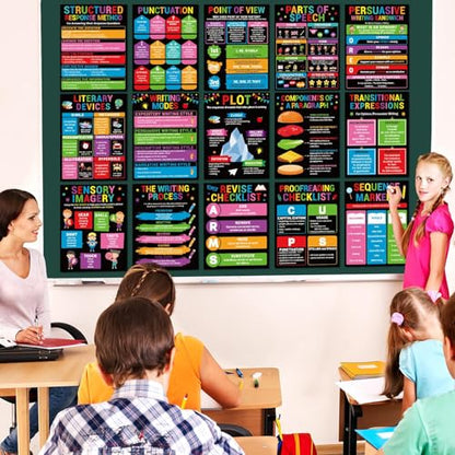 15Pcs Writing Process Posters for Classroom Educational Writing English Posters Middle High School Must Have Colourful Writings Strategy Teacher Poster for Library Chalkboard Wall Art Decor Supplies