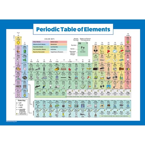 Periodic Table of Elements Poster For Kids - LAMINATED - Science & Chemistry Chart for Classroom - (18" x 24") - color: LAMINATED