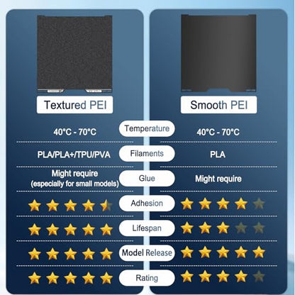 335×325mm Double-Sided PEI Build Plate for Bambu Lab H2C/A2L, Black Smooth & Textured Flexible Spring Steel Plate, PLA PLA+ TPU Low Temp Printing Bed - size: 335×325mm