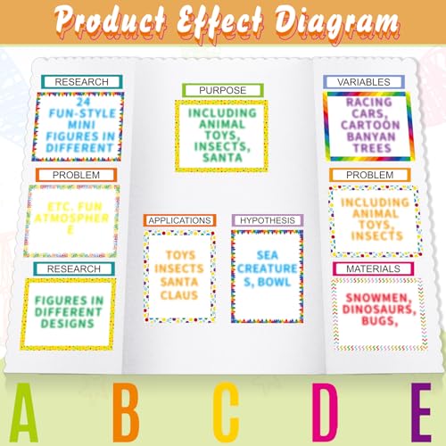 PerKoop 36 Sheets Science Fair Board Poster Boards Supplies 24 Self Adhesive Presentation Subtitles 4 Science Fair Project Titles 8 Personalized Letter Sticker for Classroom(Rainbow Color) - color: Rainbow Color