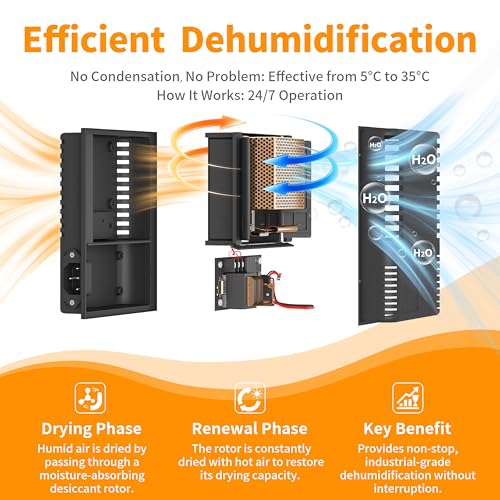 3D Printer Stand with 180L Dehumidifying Storage | 25% RH Control - color: White-DM