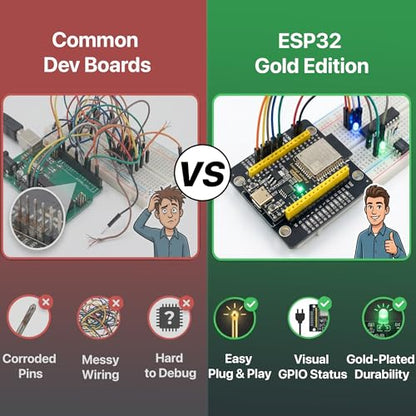 Lonely Binary 3-Pack ESP32 PinPulse Shield GPIO LED for C++ - size: 3-PACK (ESP32 + PinPulse Shield)