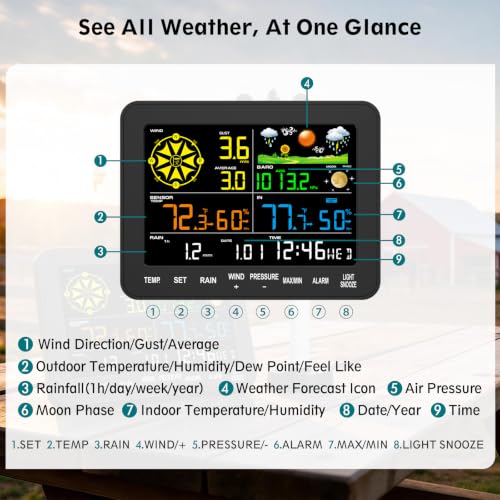 Weather Station 12-in-1, Wireless Weather Station with 6.5" HD Color Display, Rain Gauge & Wind Speed, Precision Barometer, Weather Forecast, Indoor/Outdoor Humidity & Temperature