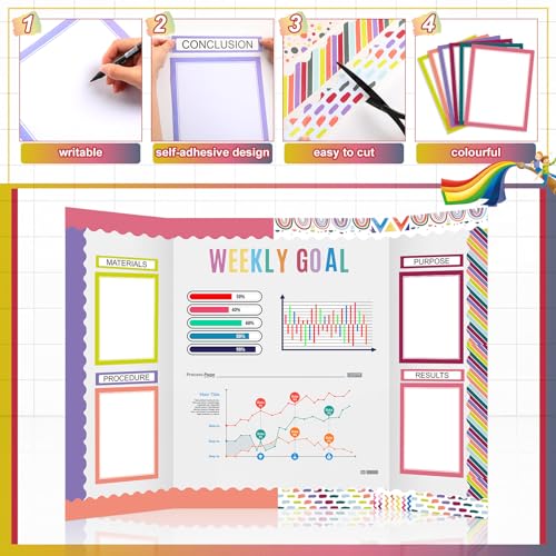 Fuyoooo 90 Pcs Science Fair Board Supplies, Classic - style: Classic