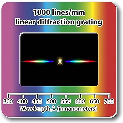 Rainbow Symphony Diffraction Grating Slides, Linear, 1000 Line/Millimeters, Made in USA, Package of 25 - color: 1000, size: 25 Pack