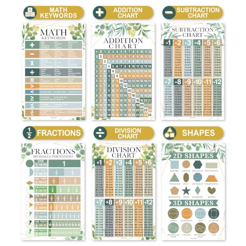 Math Posters for Elementary School - Place Value Chart for Classroom Wall - color: Geo Greenery