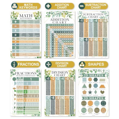 Math Posters for Elementary School - Place Value Chart for Classroom Wall - color: Geo Greenery