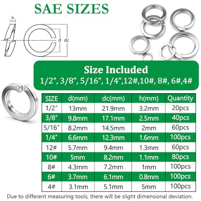 1800PCS Spring Lock Washers Assortment, 304 SS Metric & SAE Sizes - size: SAE&Metric-1800PCS