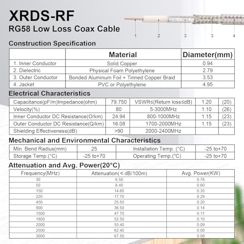 XRDS -RF Low Loss RG58 Coaxial Cable 75FT, SMA Male to SMA Female Bulkhead Extension Cable, Solid Copper 50 Ohm RF Wire for WiFi Antenna Router, 4G LTE Gateway - size: 75FT