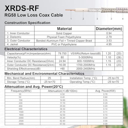XRDS -RF Low Loss RG58 Coaxial Cable 3FT 2PCS, SMA Male to SMA Female Bulkhead Extension Cable, Solid Copper 50 Ohm RF Wire for WiFi Antenna Router, 4G LTE Gateway - size: 3FT 2PCS