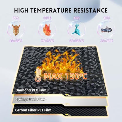 Smooth Diamond PEO+Carbon Fiber PET Spring Steel Plate for Anycubic Kobra 3, Double Sided Flexible PEO PET Build Plate 256x268mm for Kobra 3, Kobra 3 Combo 3D Printers - color: PEO PET (Diamond+Carbon Fiber)