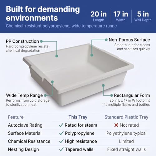 United Scientific™ Polypropylene Containment Tray, Large Plastic Tray, 20" - size: 20" x 17" x 5"