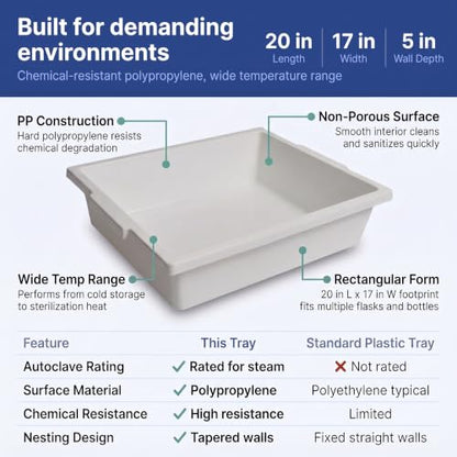 United Scientific™ Polypropylene Containment Tray, Large Plastic Tray, 20" - size: 20" x 17" x 5"