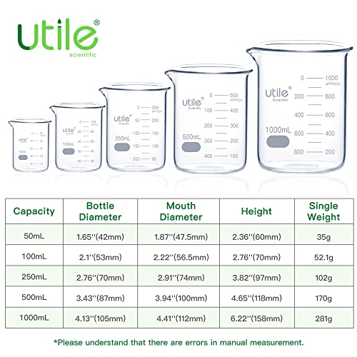 Utile Glass Beaker Set, Low Form Beakers, 5 Sizes of Vol.50ml 100ml 250ml 500ml 1000ml, 3.3 Borosilicate Glass with Double Scale Printed Graduation, 4099.0017.1 - style: 50ml 100ml 250ml 500ml 1000ml