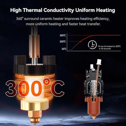Official Creality Ender 3 V3 SE KE Upgrade Hotend Kit, 3D Printers Ceramic Heating Block with Quick-swap Nozzle Kit, Supports 300°C High Temperature, 600mm/s High-Speed Printing for Ender 3 V3 SE/KE - color: Ender 3 V3 SE KE