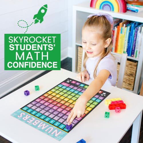 Math Posters for Elementary School - Place Value Chart for Classroom Wall - color: Chalk Colorful