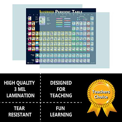 Young N Refined Periodic Table of Elements 2025 Laminated Kids Poster Illustrated (14"x19") - size: 19"L x 14"W