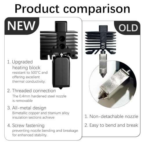 Bamboo Lab P1P, P1S Hotend Kit for P1 Series 3D Printer, Full Assembly Hardened Steel Hotend with Thermistor, Ceramic Heater, 0.4mm Nozzle, Includes Two Hardened Steel Replacement nozzles.