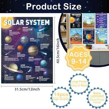 EggSun 14Pcs Earth Science Posters for Classroom Middle School Decorations, 16''x12.4’’ Educational Earth Learning Chart Posters for Bulletin Board, Home Wall, Elementary Classroom Decor Must Haves
