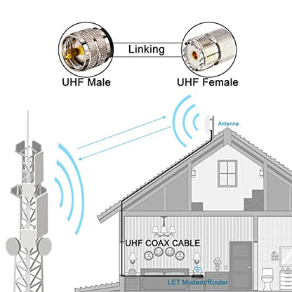 CB Coax Cable 16.4ft, RG58 Coaxial Cable PL259 UHF Male to UHF Male - color: 1-Pack PL259 Cable, size: 16.4ft