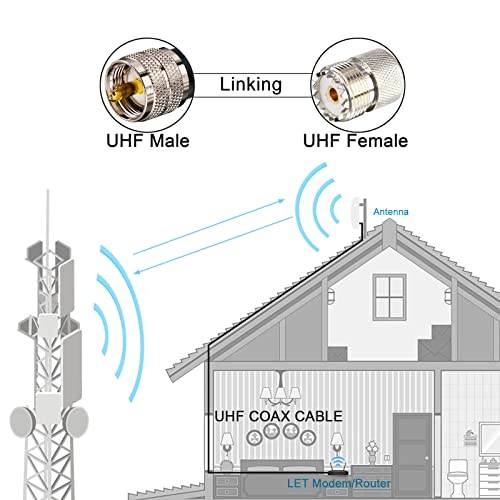 PL259 Jumper RG58 Coaxial Cable 3FT + SO239 to SMA/UHF/BNC Adapters - color: Ham Radio Go-Kit, size: 3ft