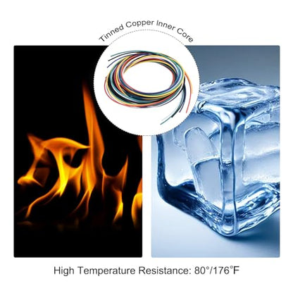 MECCANIXITY 30 Gauge PVC Hookup Wire 1.5m/5ft 30AWG Flexible Electrical Wire UL1007 Tinned Copper Stranded 6 Color, 1mm Dia for Model Aircraft Electric Appliances Internal Connect - size: 1.5m, 30AWG