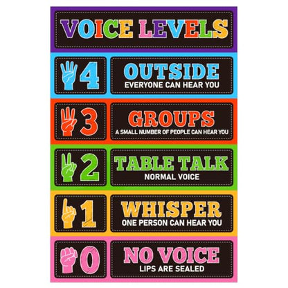 D24TIME Voice Level Chart for Classrooms - 11.2‘’x16.5'' Waterproof Classroom Rules Poster Noise Levels Educational Sign Teacher Must Haves for Classroom Elementary Back to School Teachers Supplies - color: Attractive