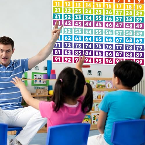Rsgift 13.5"x39" Number1-100 Educational Posters,2PCS - color: Number1-100