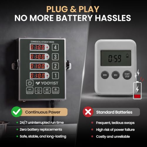 4 Channel Commercial Kitchen Timer Digital Stainless Steel Timer - color: Gray