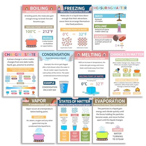 EIHFHIE 10 Boho Science Posters for Classroom Middle School - 11x14in