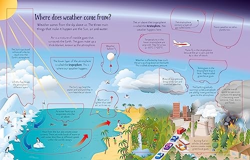 See Inside Weather and Climate: A Fascinating Lift-the-Flap Book for Children (Ages 6-9) About Hurricanes and Climate Change