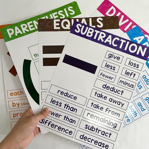 Lachilly 6 Sheets Educational Math Symbol Posters Terms Mathematics Decor for Elementary and Middle School Math Theme Bulletin Board Banner Big Flashcards 8.27 x 11.22 Inches - style: Math Symbol 6P