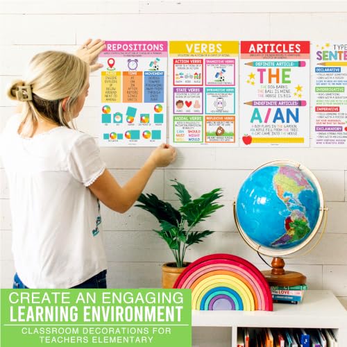 Parts of Speech Posters for Classroom Must Haves, 12 Grammar Posters - color: Colorful Classic