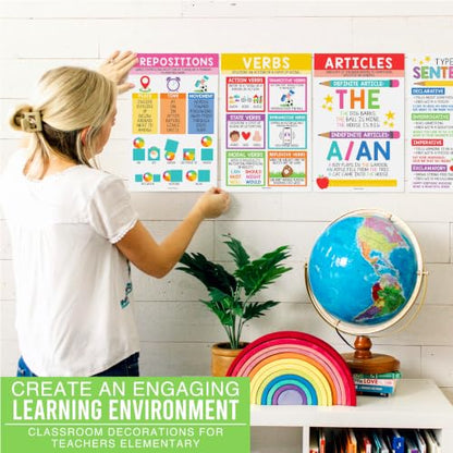 Parts of Speech Posters for Classroom Must Haves, 12 Grammar Posters - color: Colorful Classic