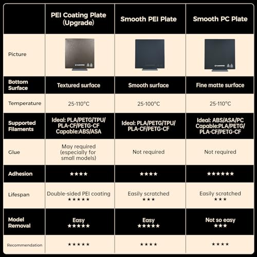 FLASHFORGE Adventurer 5M /Pro /AD5X Smooth PC Plate, Flexible Platform for High-Temperature Filaments Such as ABS, ASA, and PC - style: Smooth PC Plate