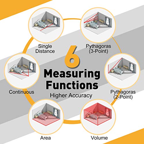 PREXISO Mini Laser Measurement Tool-135Ft Rechargeable Laser Distance Meter