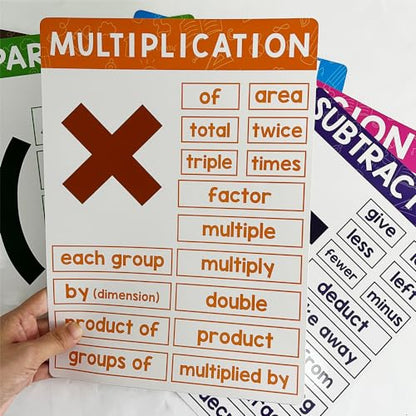 Lachilly 6 Sheets Educational Math Symbol Posters Terms Mathematics Decor for Elementary and Middle School Math Theme Bulletin Board Banner Big Flashcards 8.27 x 11.22 Inches - style: Math Symbol 6P