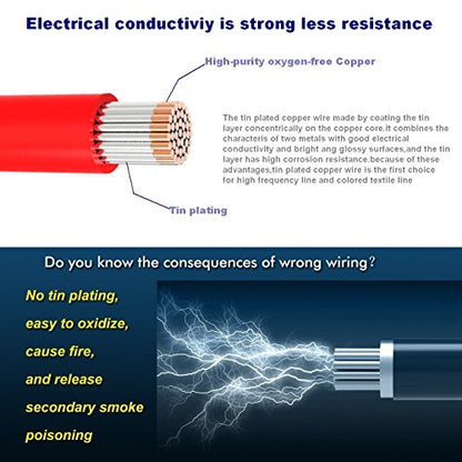 TUOFENG 18 AWG Silicone Wire Kit - 20ft (10ft Black/Red) Hook Up Cable - size: 18 AWG Silicone Wire 2 Colors 10ft Each