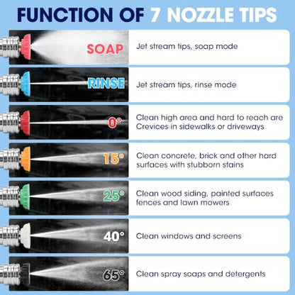 Pressure Washer Tips, Set of 7 Pressure Washer Nozzle Tips with Nozzle Holder, 1/4 Inch Quick Connect, 4000 PSI