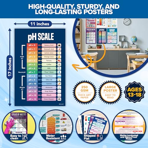 Decorably 16 Chemistry Science Posters for Classroom High School, 11x17in