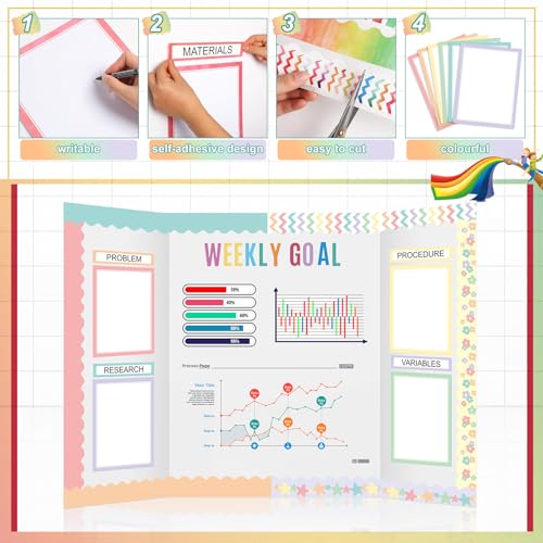 Fuyoooo 90 Pcs Science Fair Board Supplies, Pastel - style: Pastel