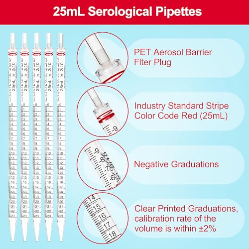 Polystyrene Serological Pipettes, Individually Wrapped, Sterile Plastic Graduated Pipette 25ml, Pack of 25 - size: 25ml-25pcs