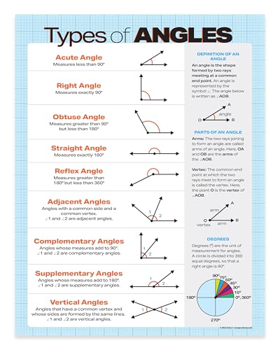 ZOCO – Types of Angles Posters (10-Pack) – Geometry Math Anchor Charts, Laminated 17 x 22 – Classroom Reference for Middle & High School - size: 22"L x 17"W (10 Pack)